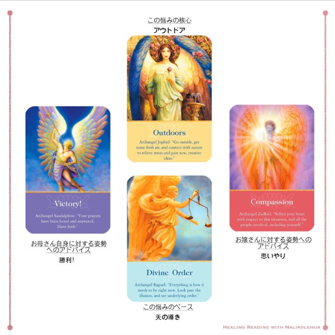 大天使からのメッセージ