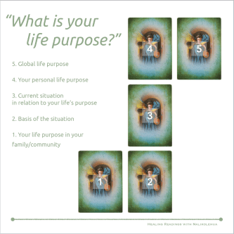 Life purpose angel card spread ~Healing Readings with Nalikolehua