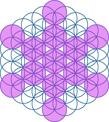 生命の花の中の、生命の果実